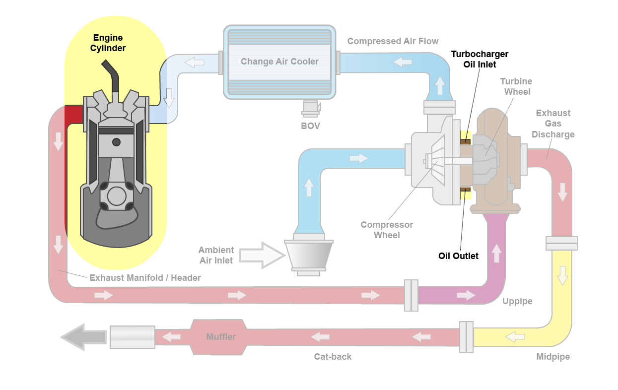oil contamination