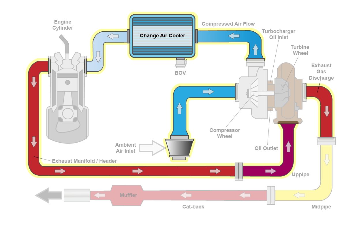 Air_exhaust_Restriction