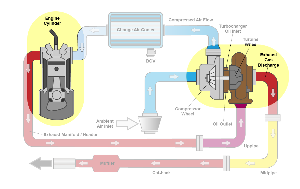Turbo_Vacuum_Lines_Graphic