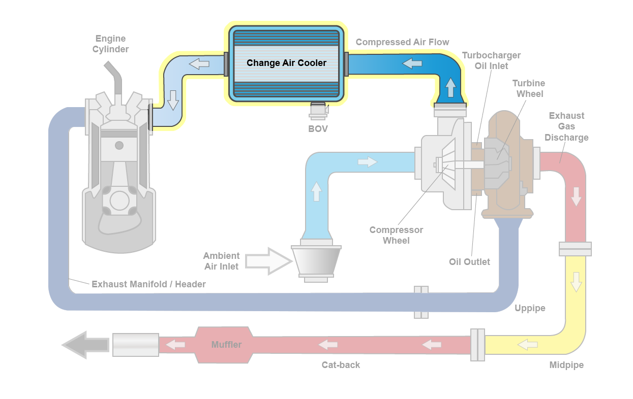 air_leak_in_ducting